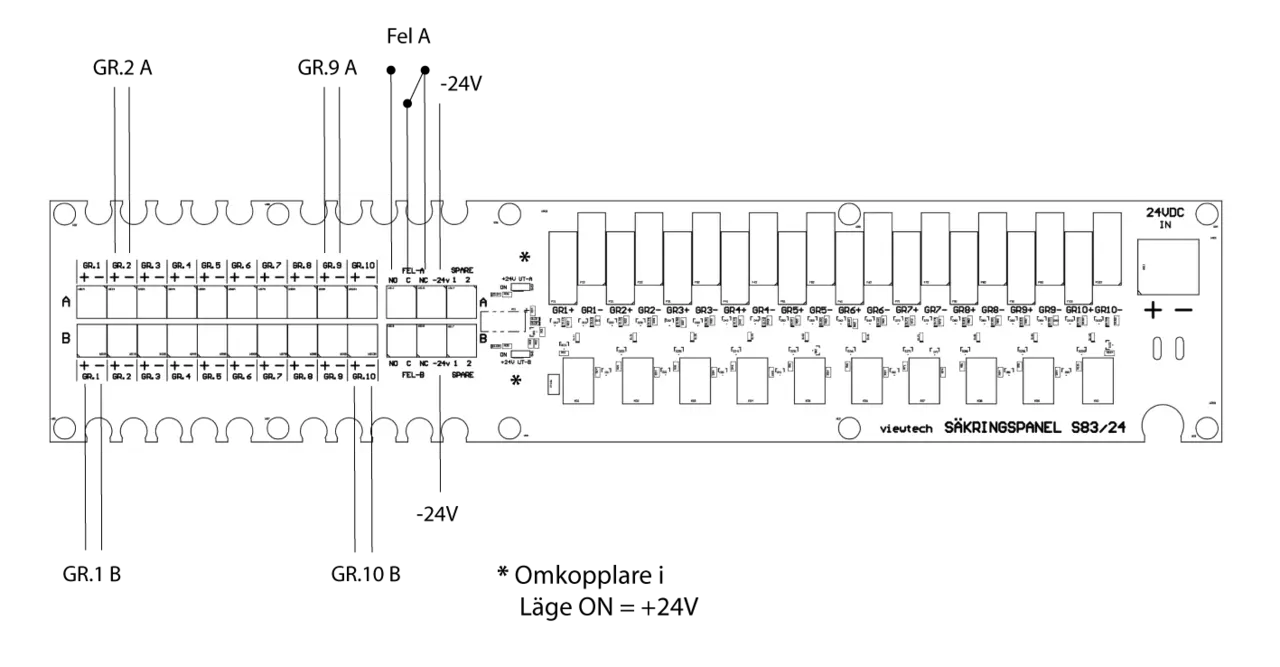 Säkringspanel 19