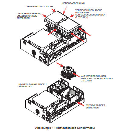 Faast Flex Sensormodul